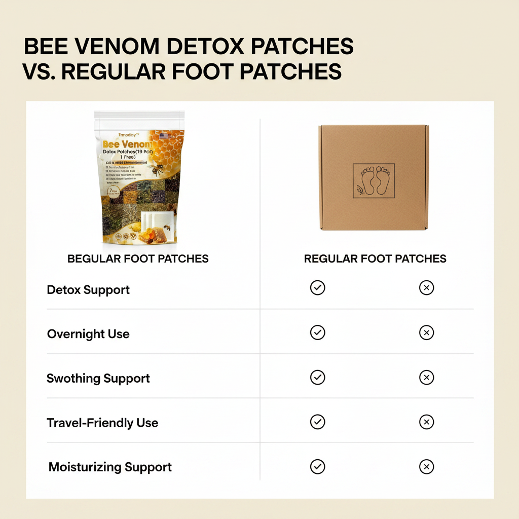 Bee Venom Detox Patches(10 Pcs)(Buy 1 Get 1 Free)