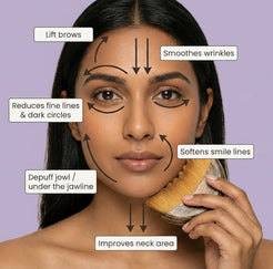 Lymphatic contour face brush